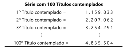 Tabela de premiação